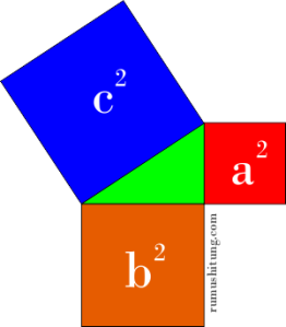 teorema pythagoras  Silvi Dwi Ariesta